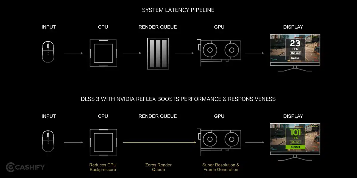 what-is-dlss-frame-generation-how-to-enable-on-nvidia-laptop