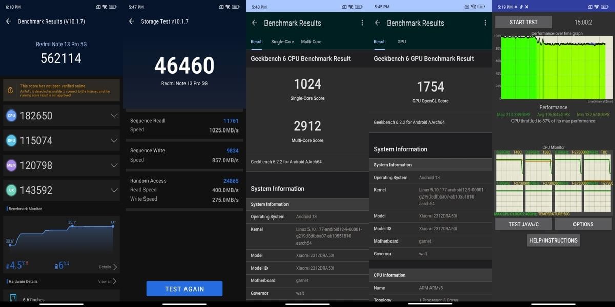 Xiaomi Redmi Note 13 Pro Benchmarks