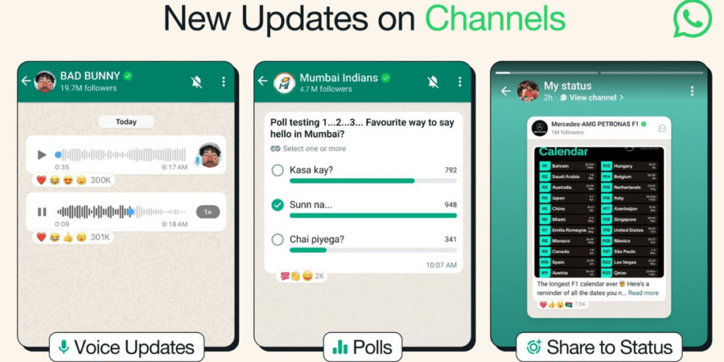 WhatsApp Channel Gets New Features