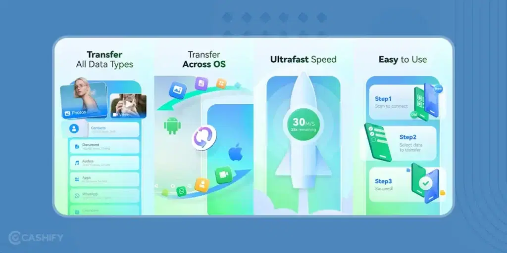 https://s3b.cashify.in/gpro/uploads/2024/01/28022634/Tips-To-Transfer-Data-From-iPhone-To-Android-3-1024x512.webp