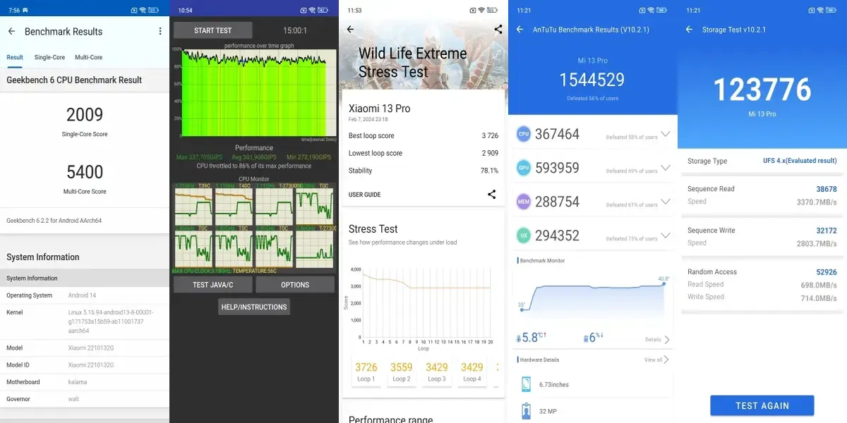 Xiaomi 13 Pro Benchmarks