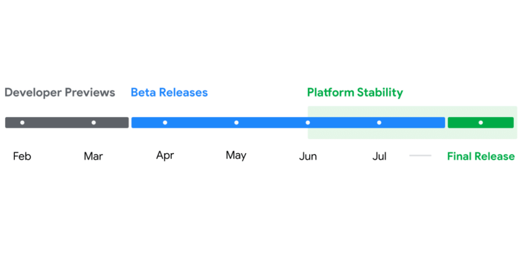 Android 15 Stable Version Is Likely To Arrive In October