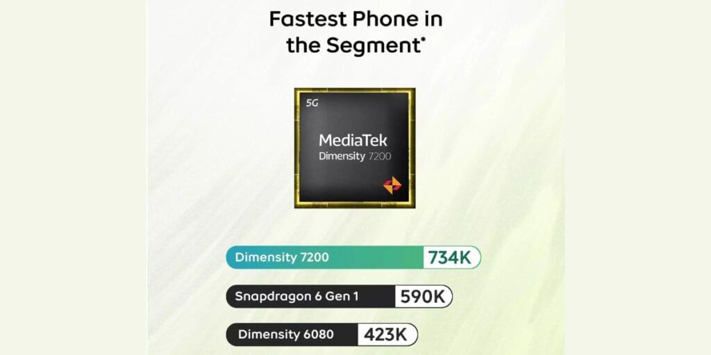 iQOO Z9 Processor