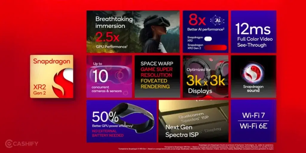 Meta Quest 3 Snapdragon XR2 Gen2