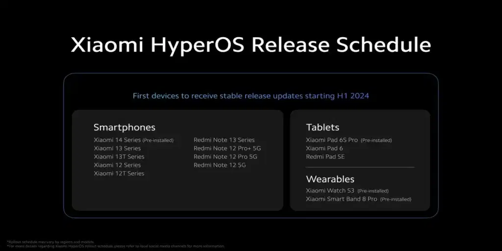HyperOS Release Schedule