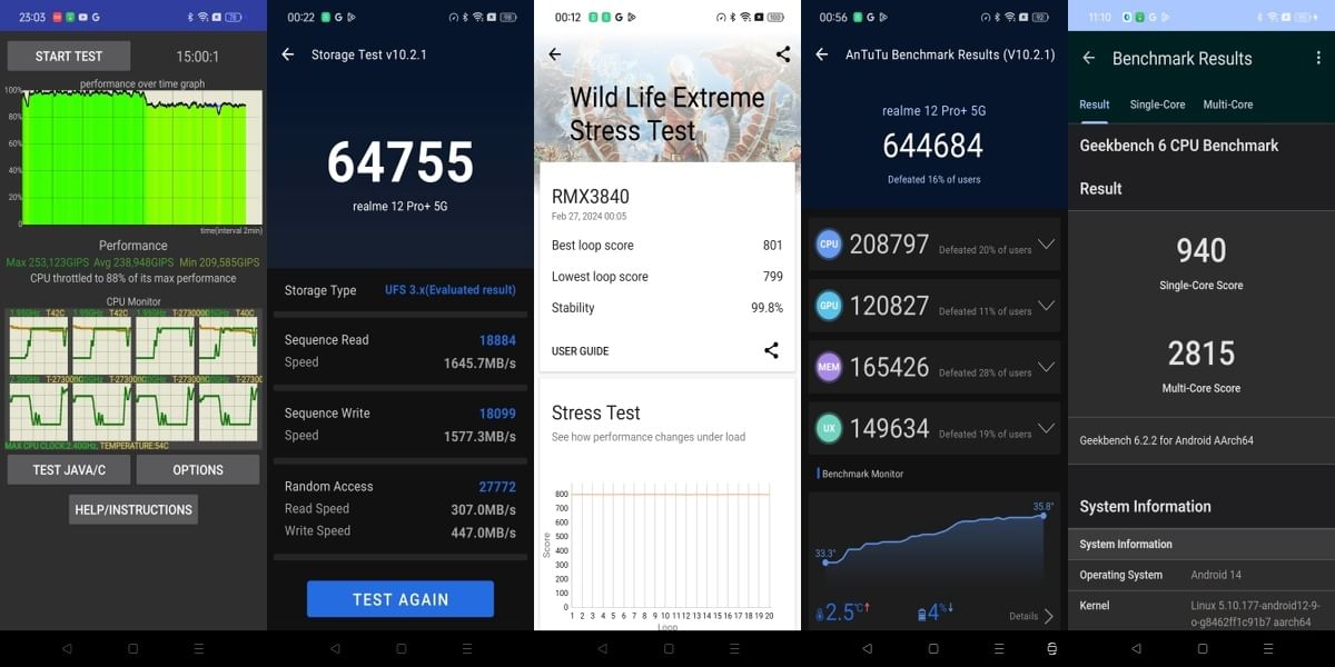 Realme 12 Pro Plus Benchmarks