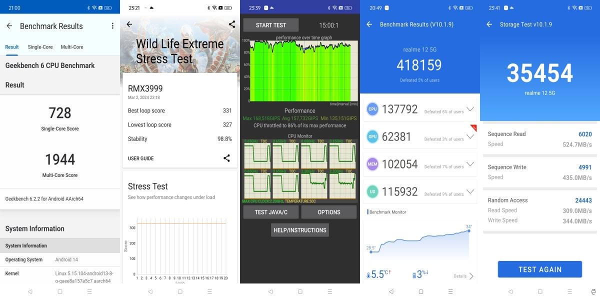 Realme 12 5G Benchmarks