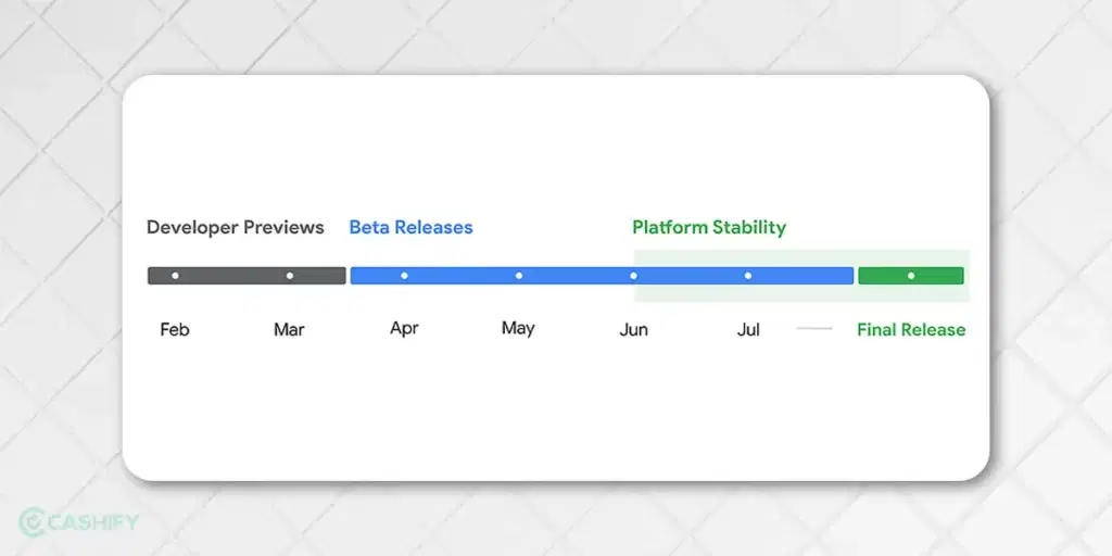 Android 15: Release Date And Availability
