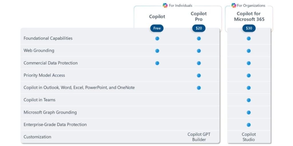 Microsoft Copilot Pro