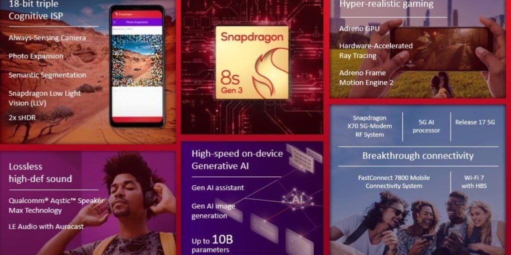 https://s3b.cashify.in/gpro/uploads/2024/03/18130822/Snapdragon-8s-Gen-3-Features-1024x512.jpg