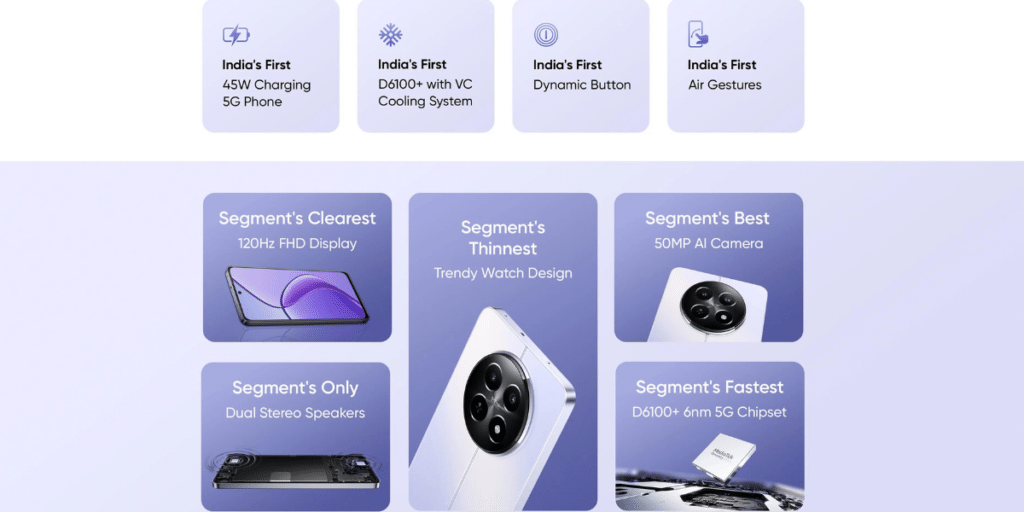 Realme 12x Features