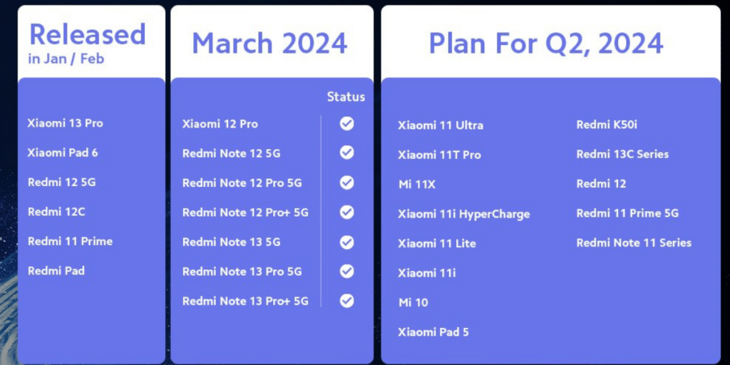 HyperOS Q2 2024 Rollout Schedule In India