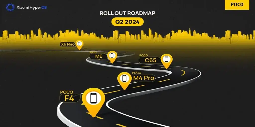HyperOS Update Rollout Schedule Q2 2024