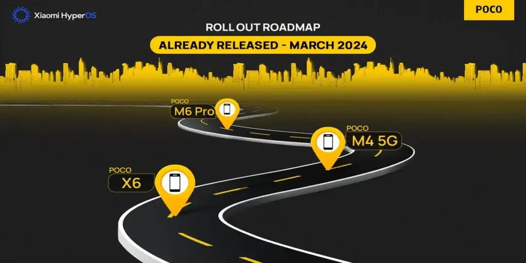 HyperOS Update March 2024