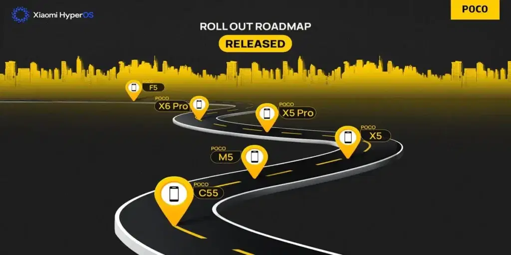 HyperOS Update Release