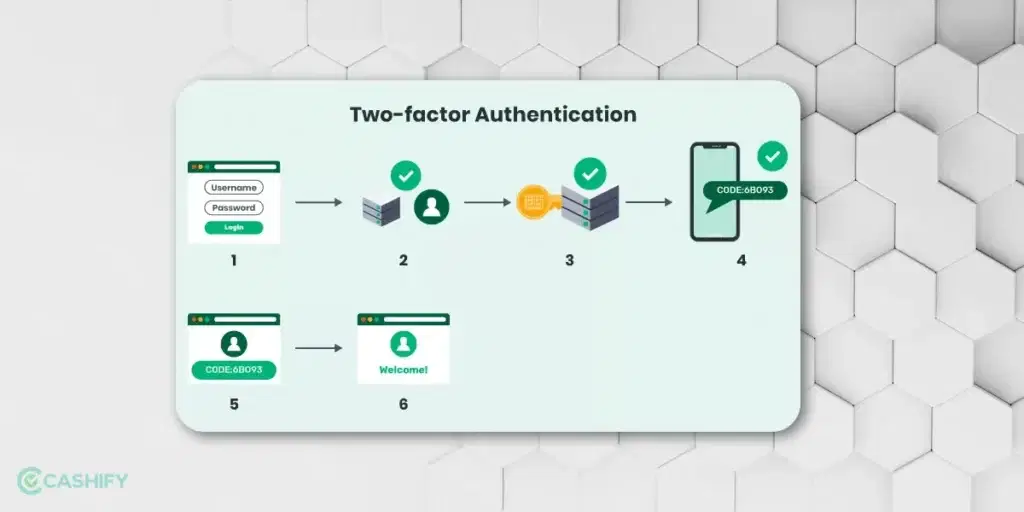 How does 2FA Work