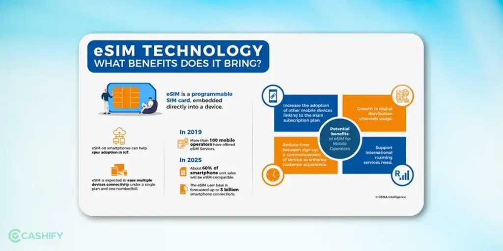 Advantages of eSIM in India. eSIM Technology