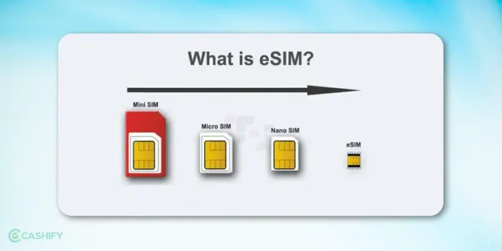 eSIM in India: What it is and how it is different from Mini SIM, Micro SIM, and Nano SIM