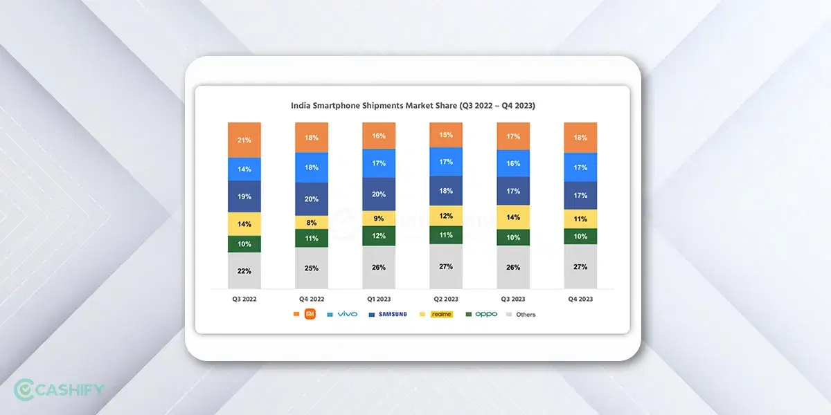 Best-Selling-Phone-Brand-In-India