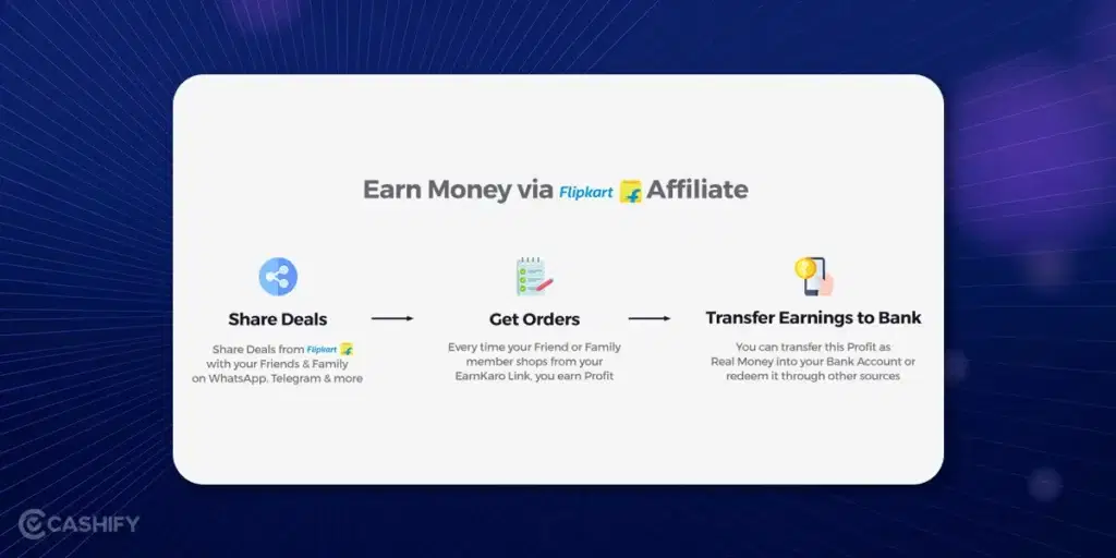 Earn Money via Flipkart Affiliate Program