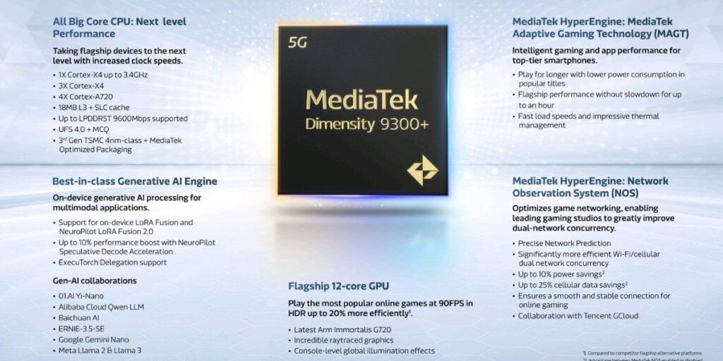 Dimensity 9300+ Specifications