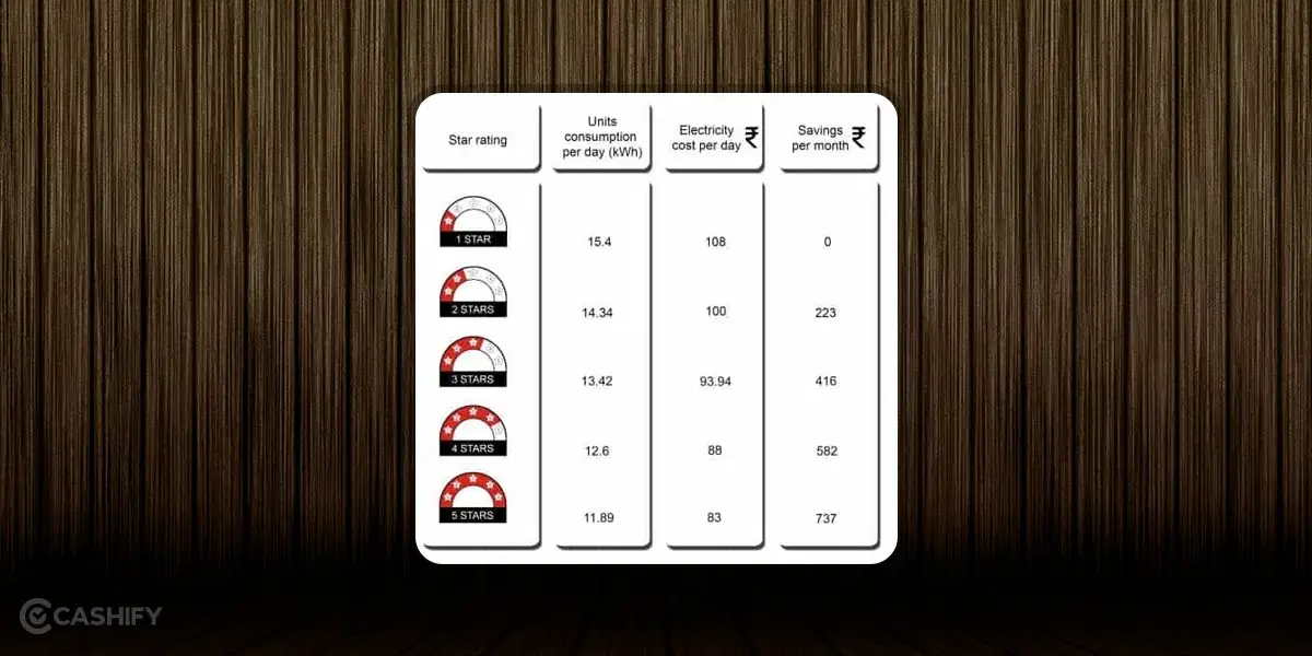 Split AC Vs Window AC: Energy Consumption