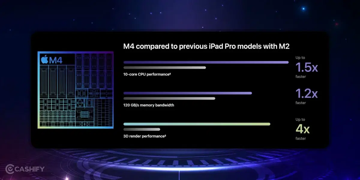 iPad Pro M4 vs iPad Pro M2 chip comparison