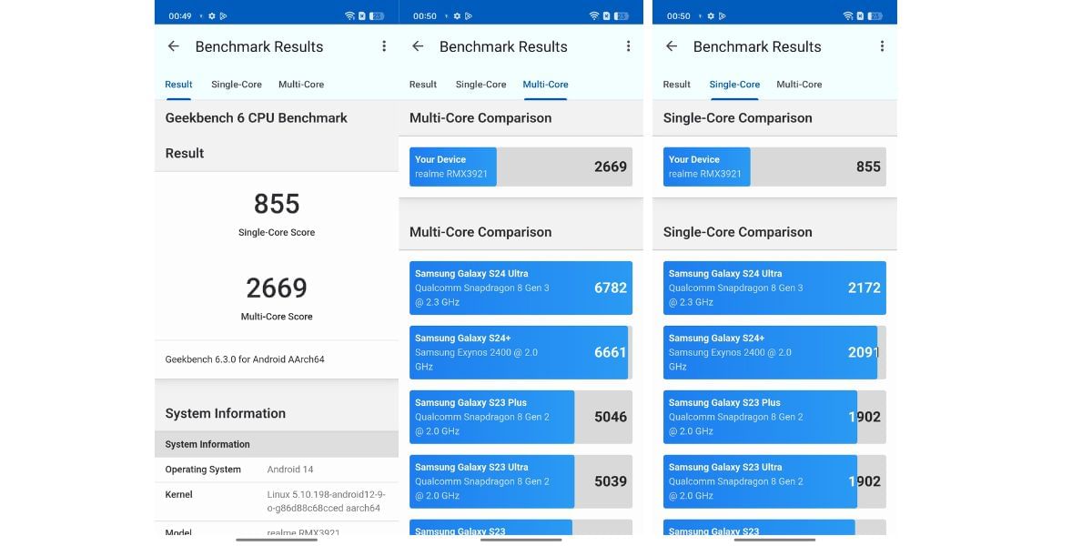 Realme 13 Pro Plus Performance
