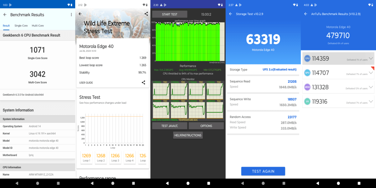 Motorola Edge 40 Benchmarks