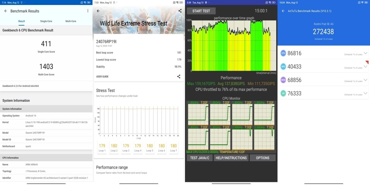 Xiaomi Redmi Pad SE 4G Benchmarks