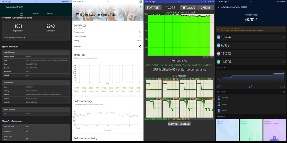 Poco Pad 5G Benchmarks