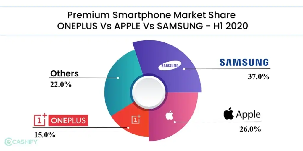 most resellable phone brands
