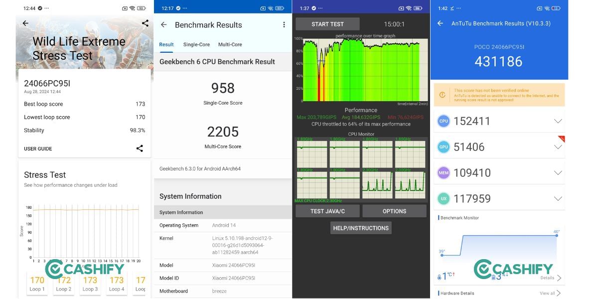 POCO M6 Plus 5G performance test