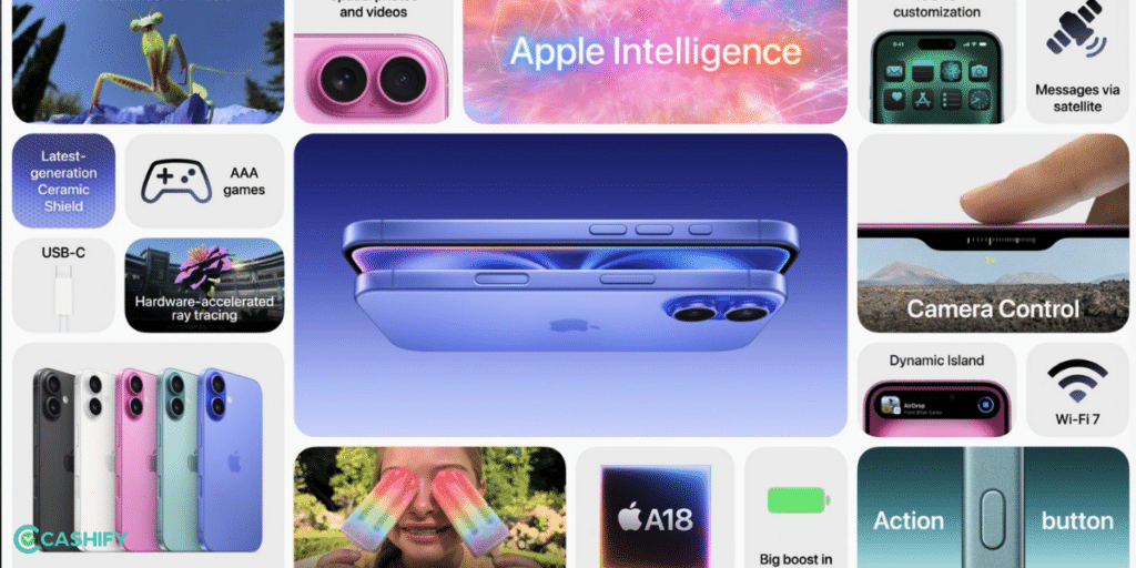 iPhone 16 camera control button, iPhone 16 features, Apple iPhone 16 camera control, camera control button iPhone 16, camera control button features,