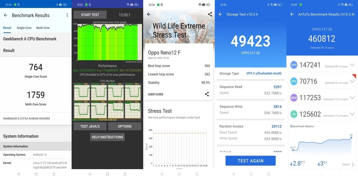 Oppo F27 5G Benchmarks