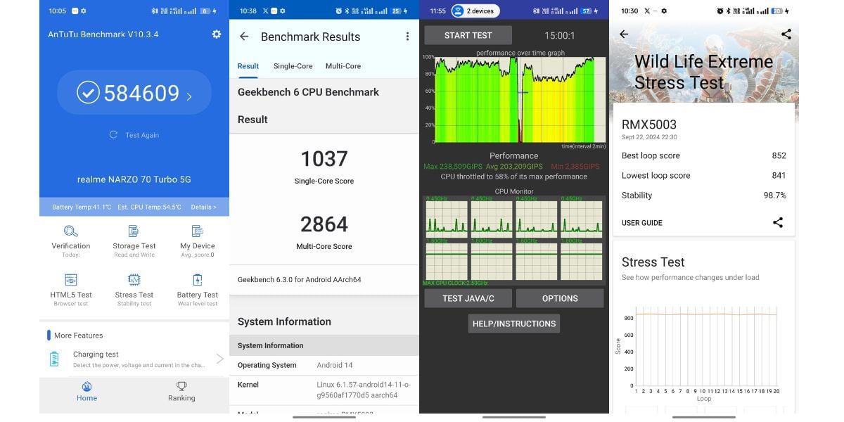 Realme Narzo 70 Turbo 5G performance