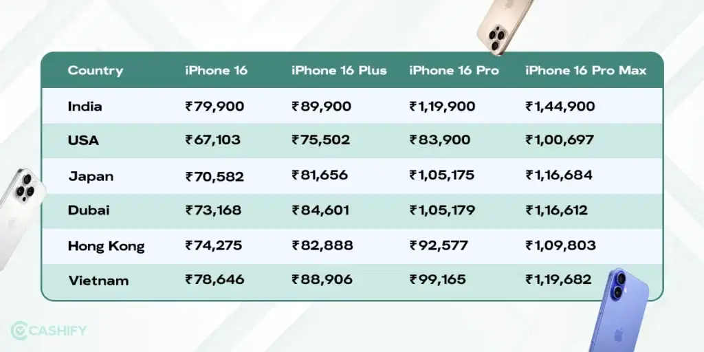 iphone 16e price comparison