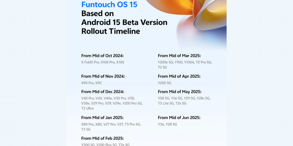 https://s3b.cashify.in/gpro/uploads/2024/09/30143444/FunTouch-OS-15-Eligible-Devices-1024x512.png