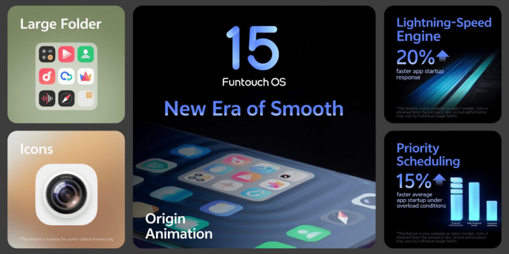 https://s3b.cashify.in/gpro/uploads/2024/09/30144351/FunTouch-OS-15-Features-1024x512.png