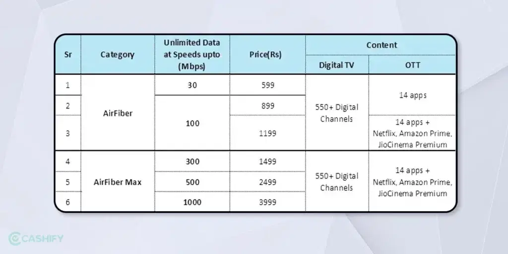 jio airfiber plans