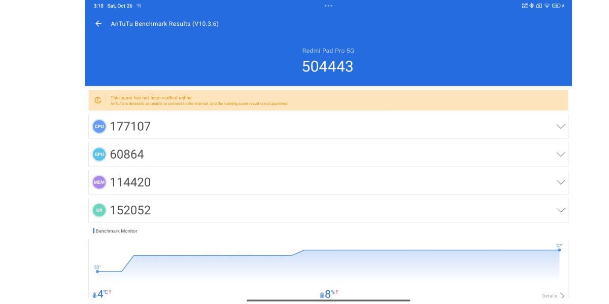 Redmi Pad Pro 5G review: Benchmark