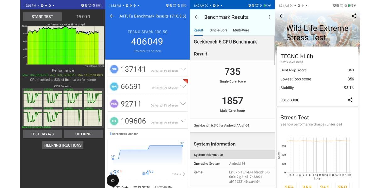 Tecno Spark 30C 5G Benchmark