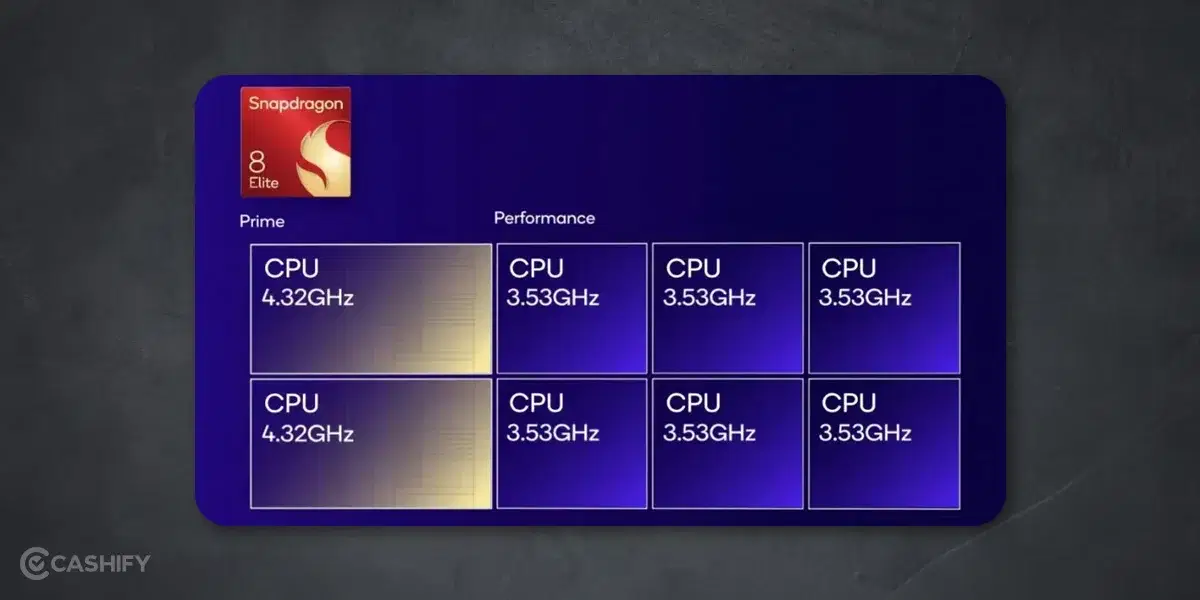 Snapdragon 8 Elite Processor Specifications