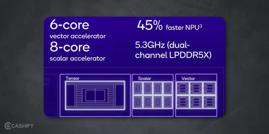 Snapdragon 8 Elite AI Features