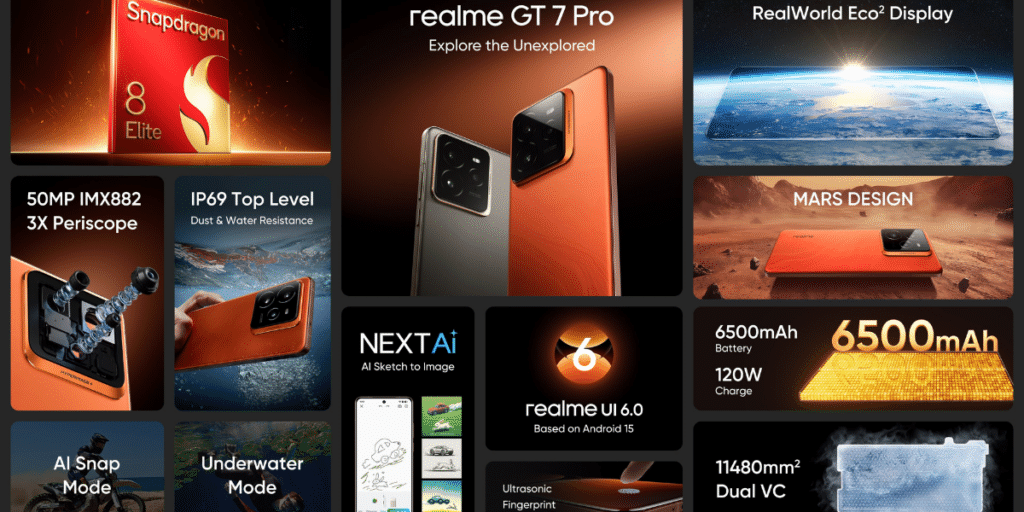 Realme GT 7 Pro India Launch