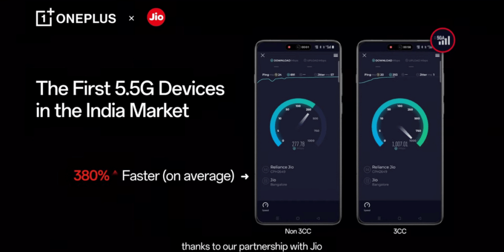 Jio 5.5G Connectivity In India
