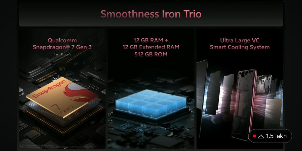 Vivo V50 chipset