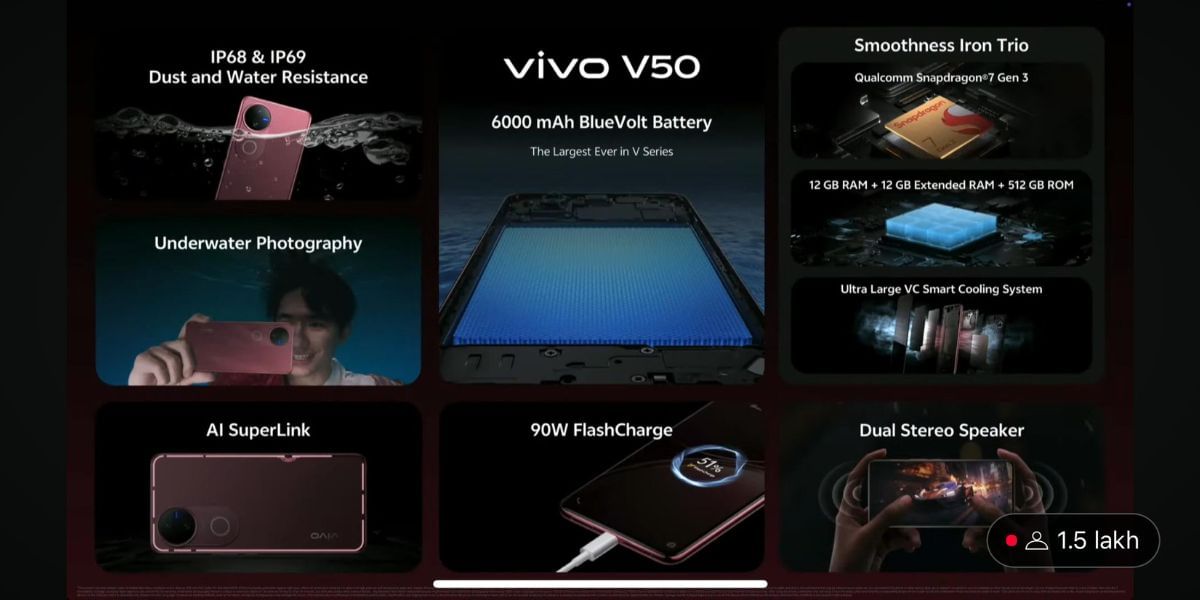 Vivo V50 specs