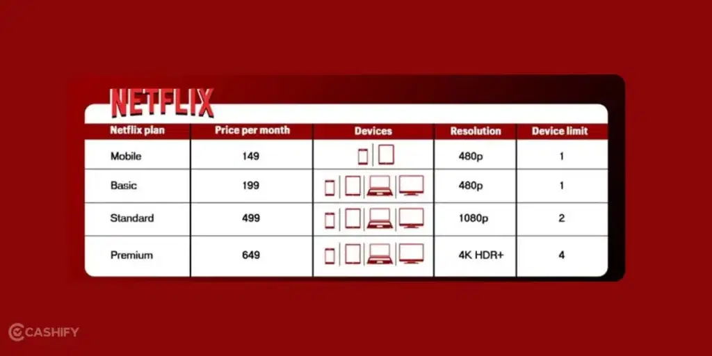 Netflix Vs Amazon Prime, Netflix vs Amazon Prime India, Netflix vs Amazon Prime price, Netflix vs Amazon Prime vs Disney Plus, Netflix vs Amazon Prime reddit, Netflix vs Amazon Prime subscribers, Netflix vs Prime Video quality, Netflix vs Amazon Prime vs Hotstar, Netflix vs Amazon Prime hindi