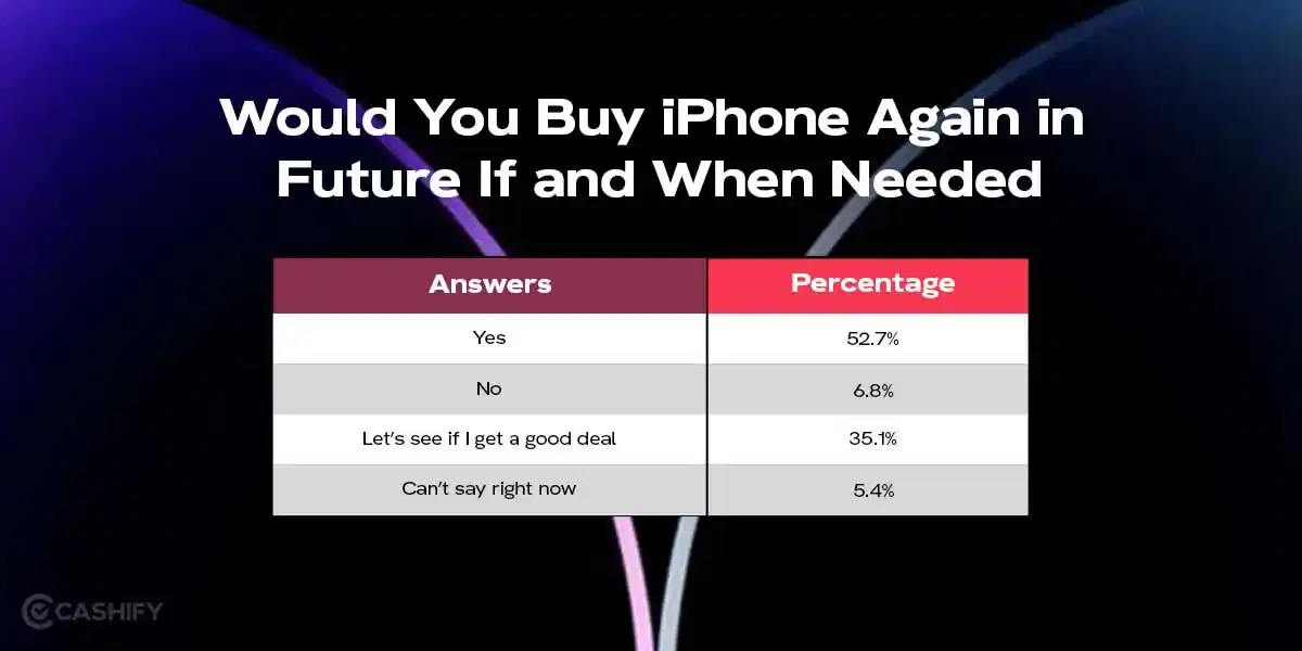 iphone user